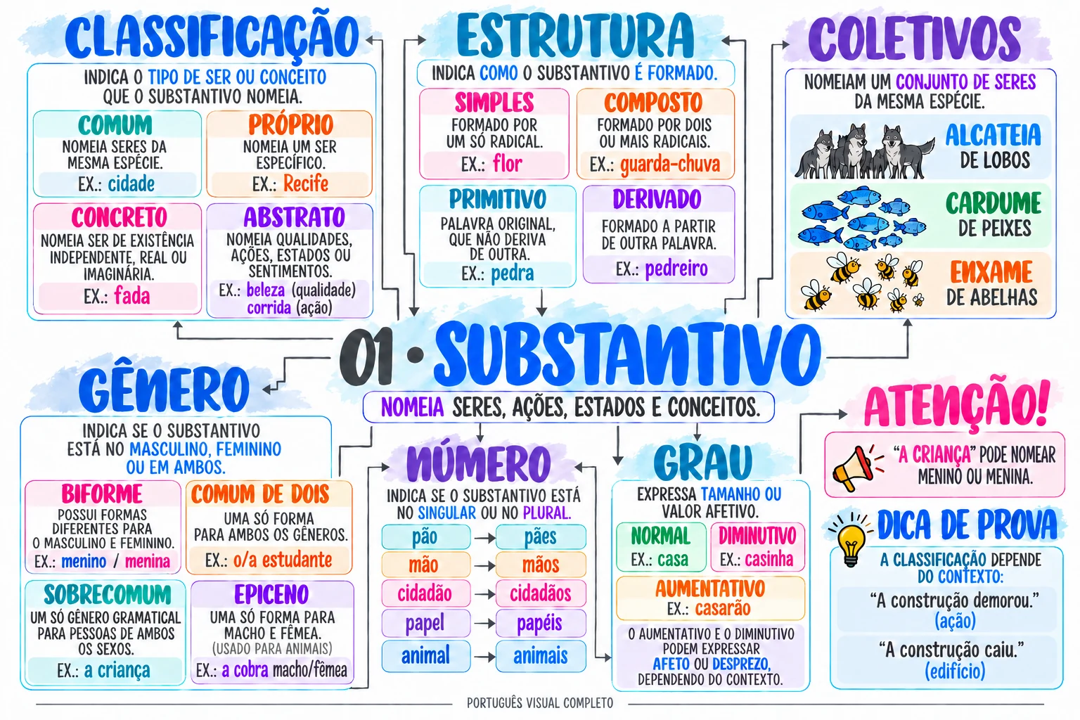 Mapa 1: Substantivo