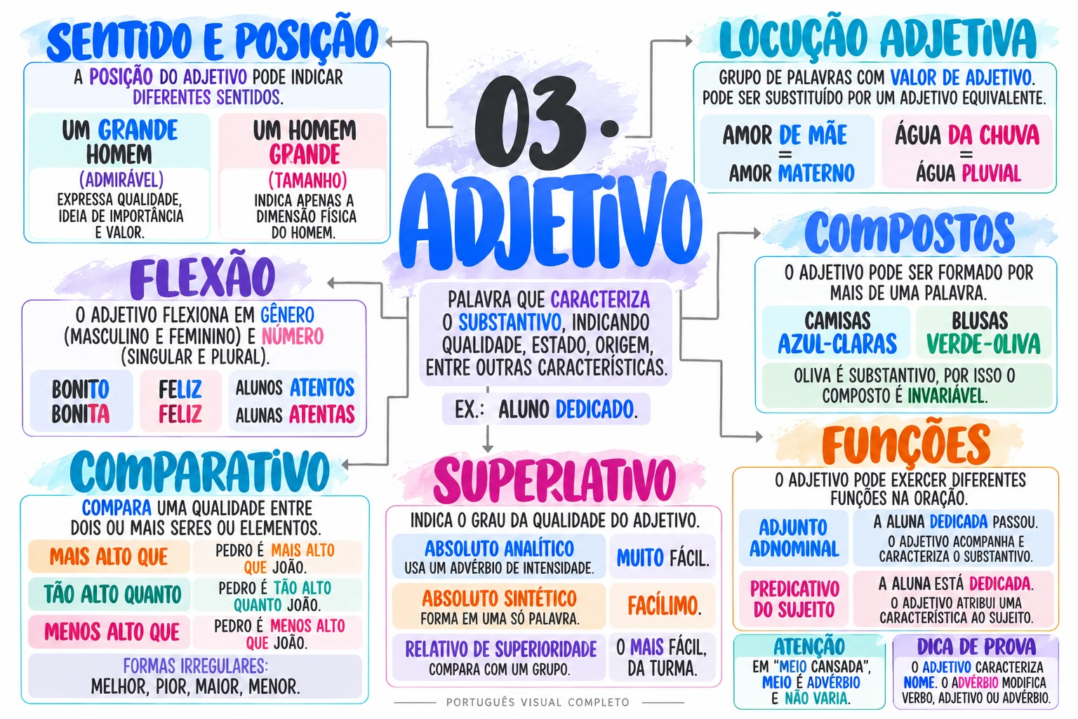 Mapa 3: Adjetivo