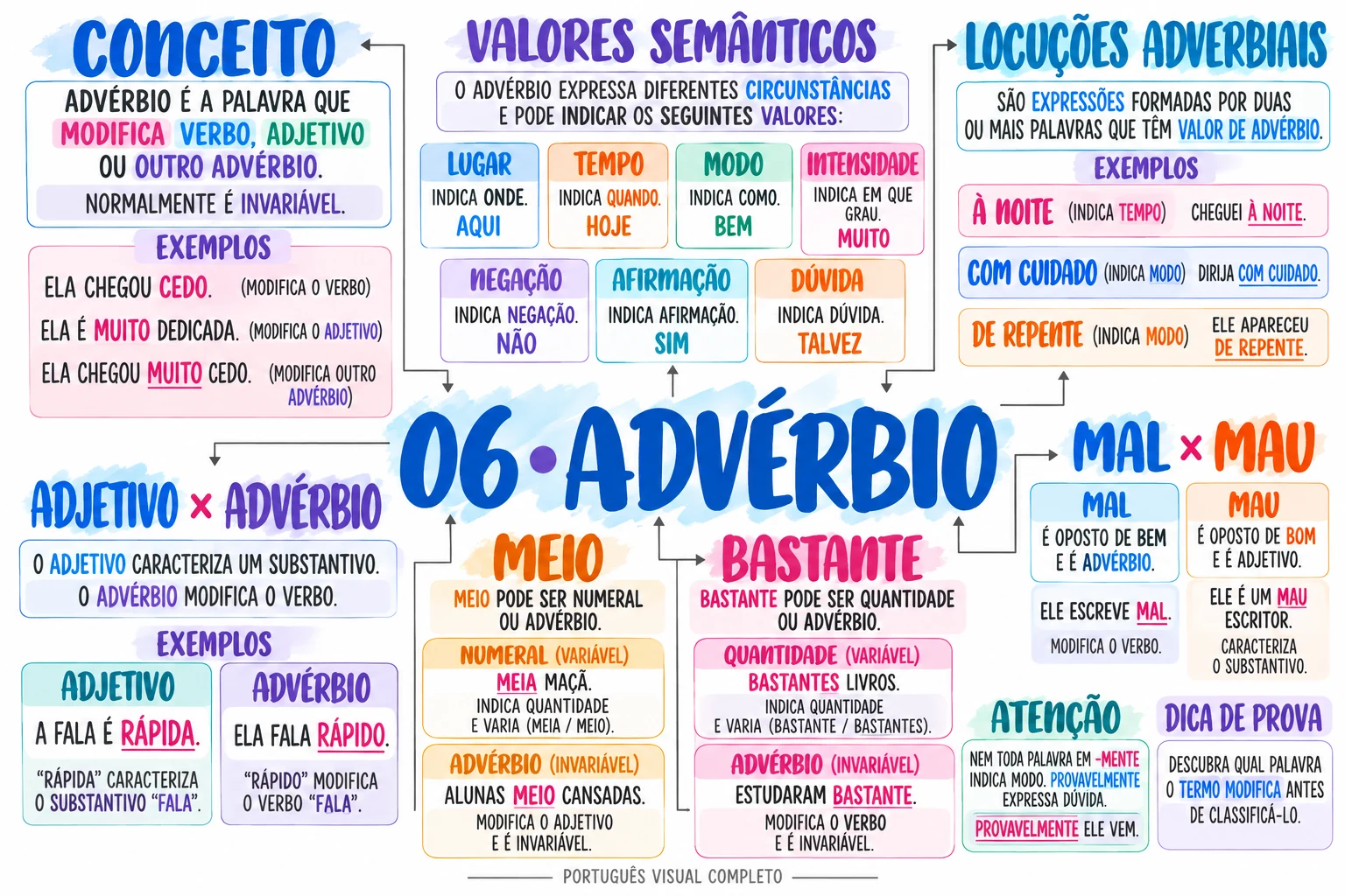 Mapa 6: Advérbio