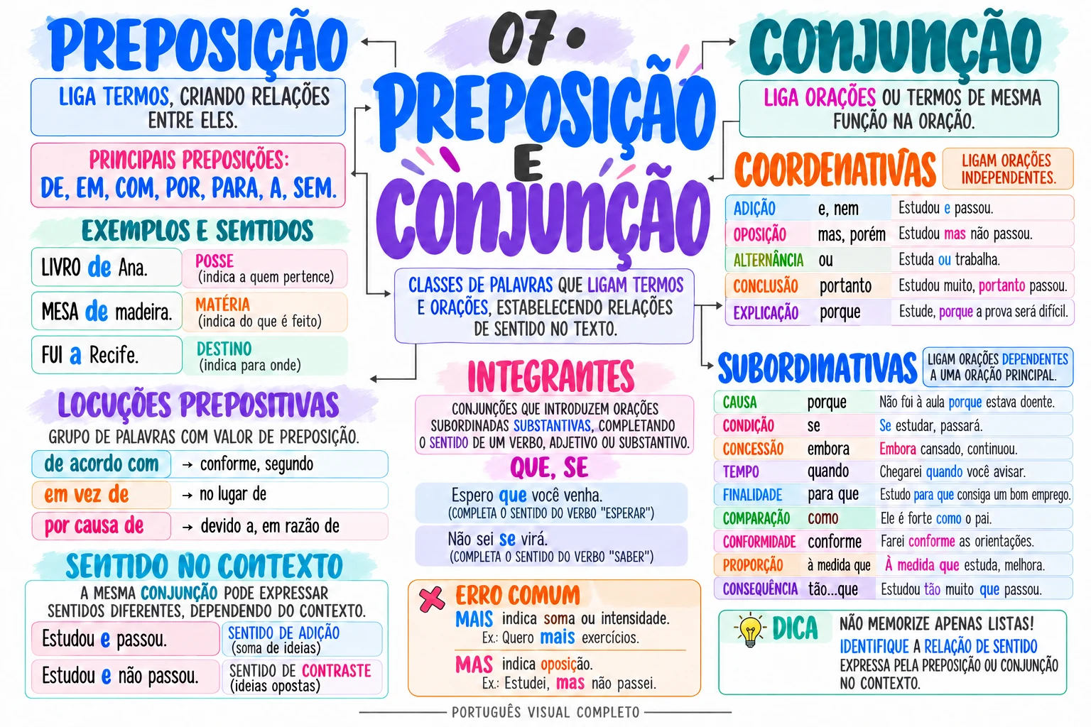 Mapa 7: Preposição e conjunção