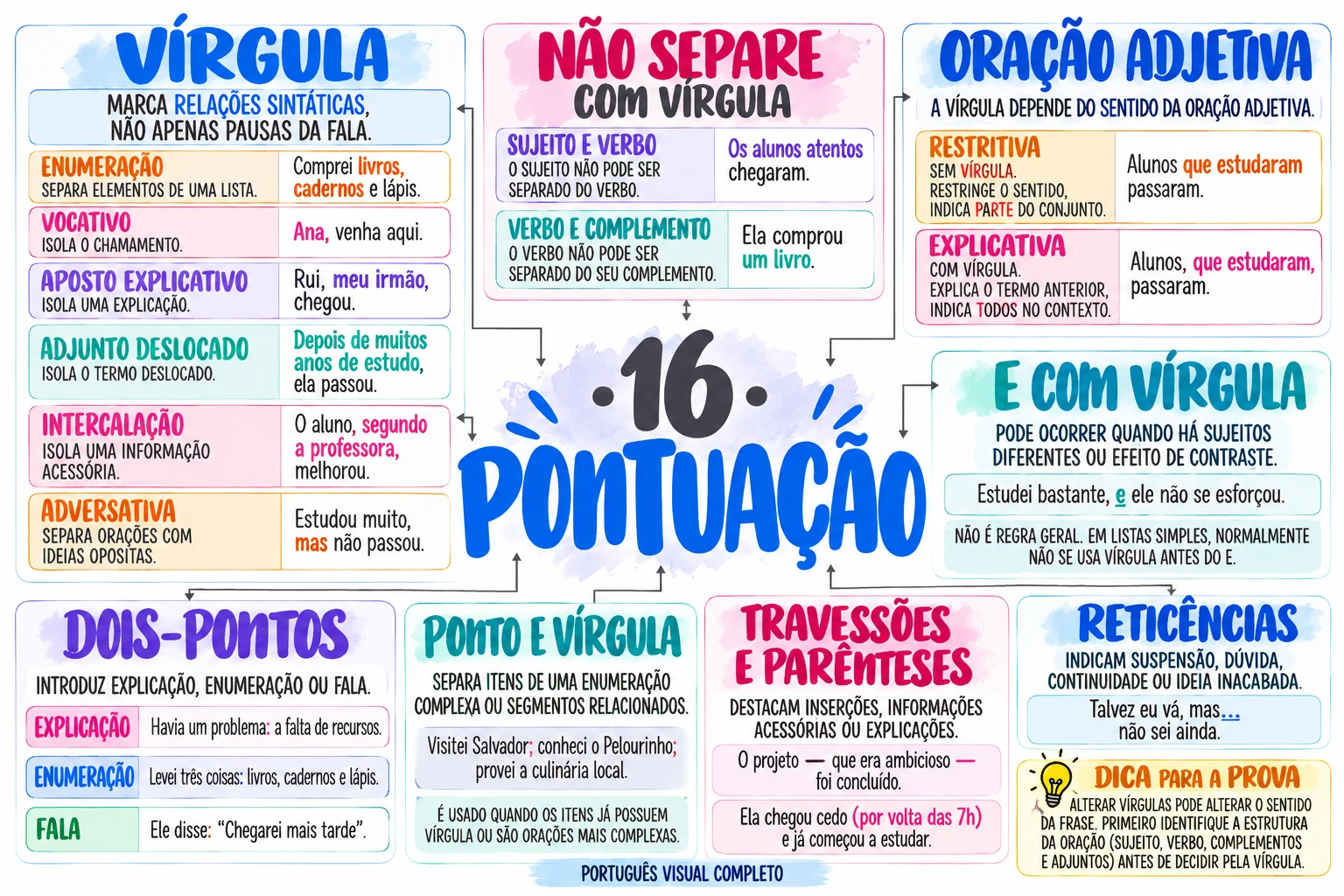 Mapa 16: Pontuação