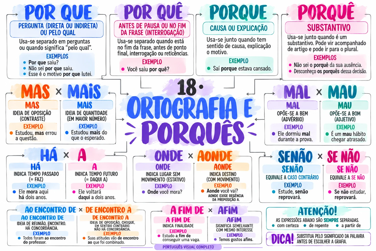 Mapa 18: Ortografia e porquês